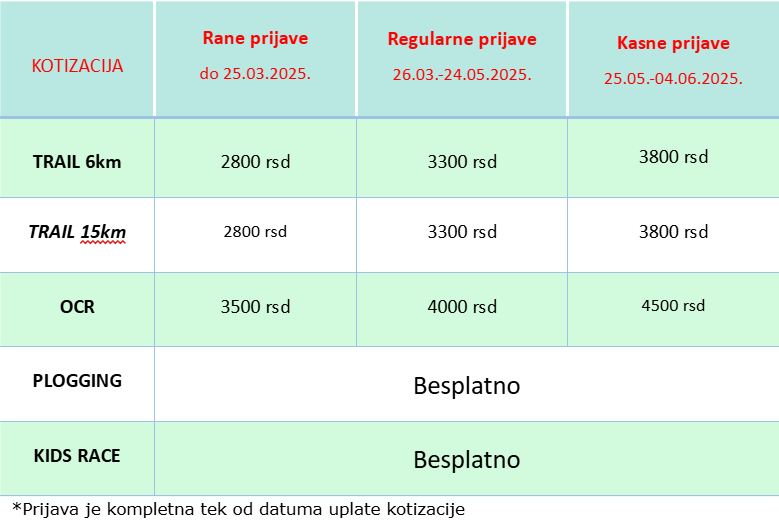 Kotizacija